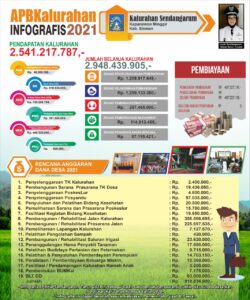 Infografis APBKal Tahun 2021