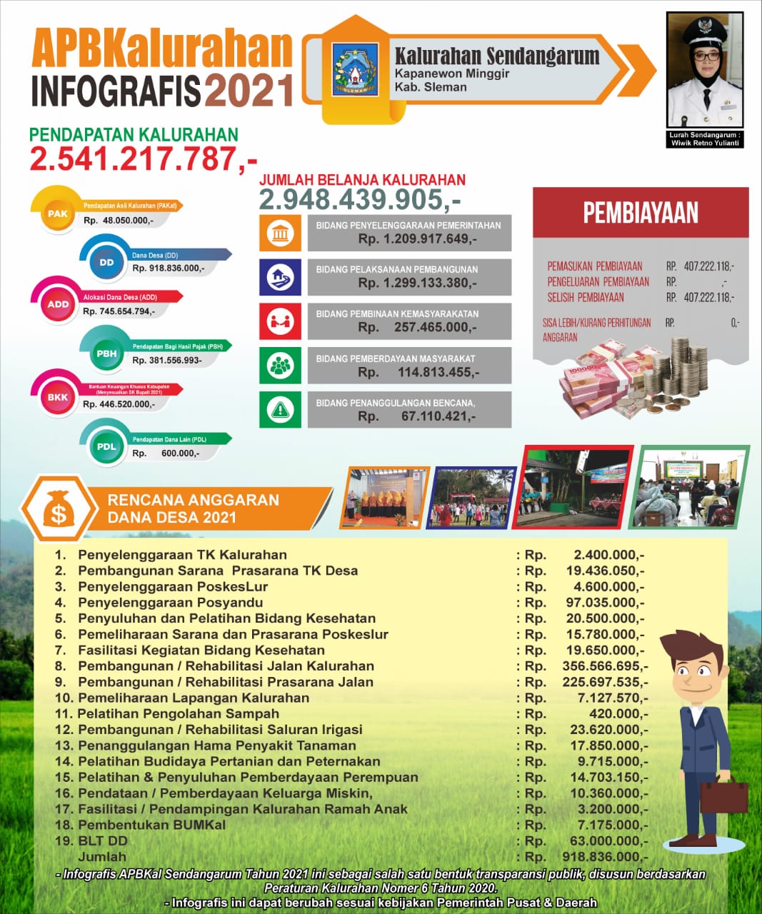 Infografis APBKal Tahun 2021