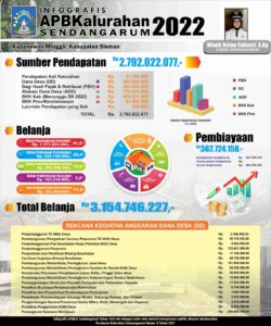 Infografis APBKal Tahun 2022