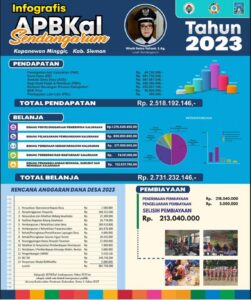 Infografis APBKal Tahun 2023