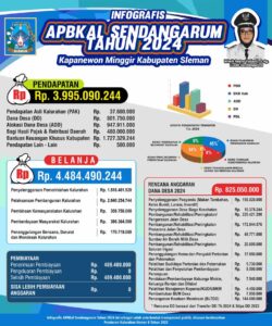 Infografis APBKal Tahun 2024