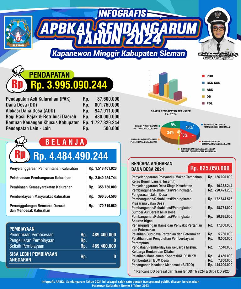 Infografis APBKal Tahun 2024
