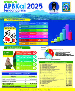 Infografis APBKal Tahun 2025