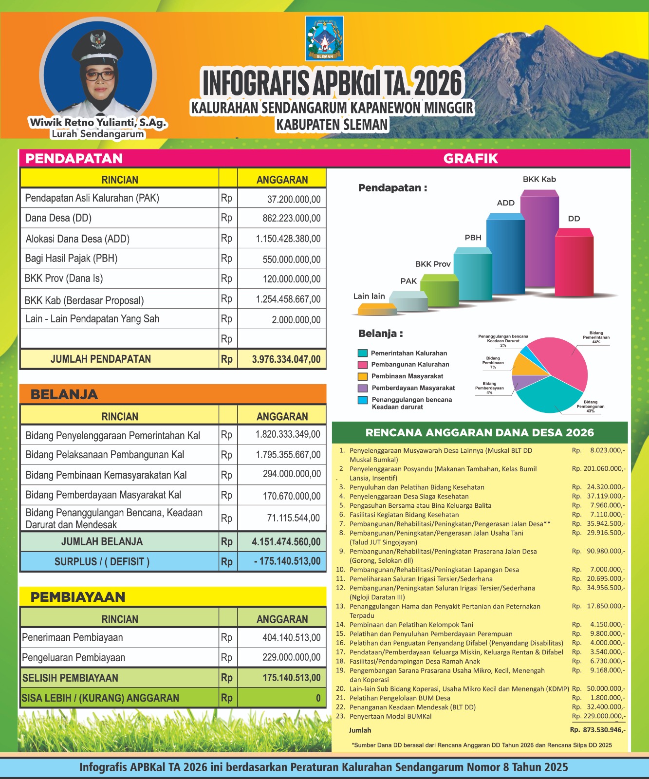 Infografis APBKal Tahun 2026